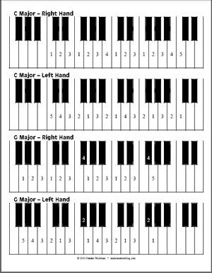 Free Piano Scale Fingering Diagrams