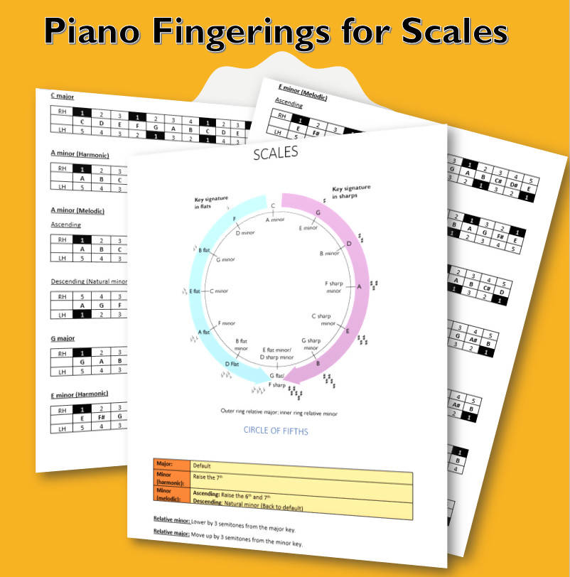 Piano Scales Fingerings and Circle of Fifths – Music Teacher Resources