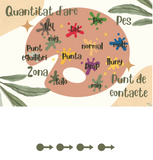 La paleta del so