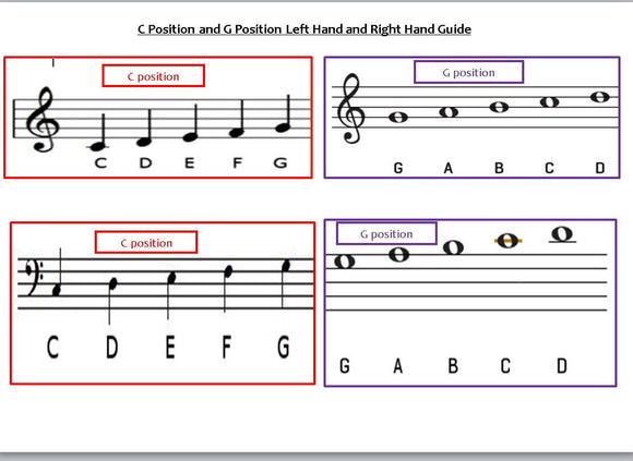 C Position and G Position Guide