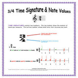 Google Classroom DIGITAL Music Theory Lesson 14: 3/4 Time Signature - Self-Grading