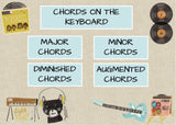 CHORDS ON THE KEYBOARD (PIANO TRIADS) BOOM CARDS