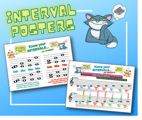 Musical Intervals INFO Posters