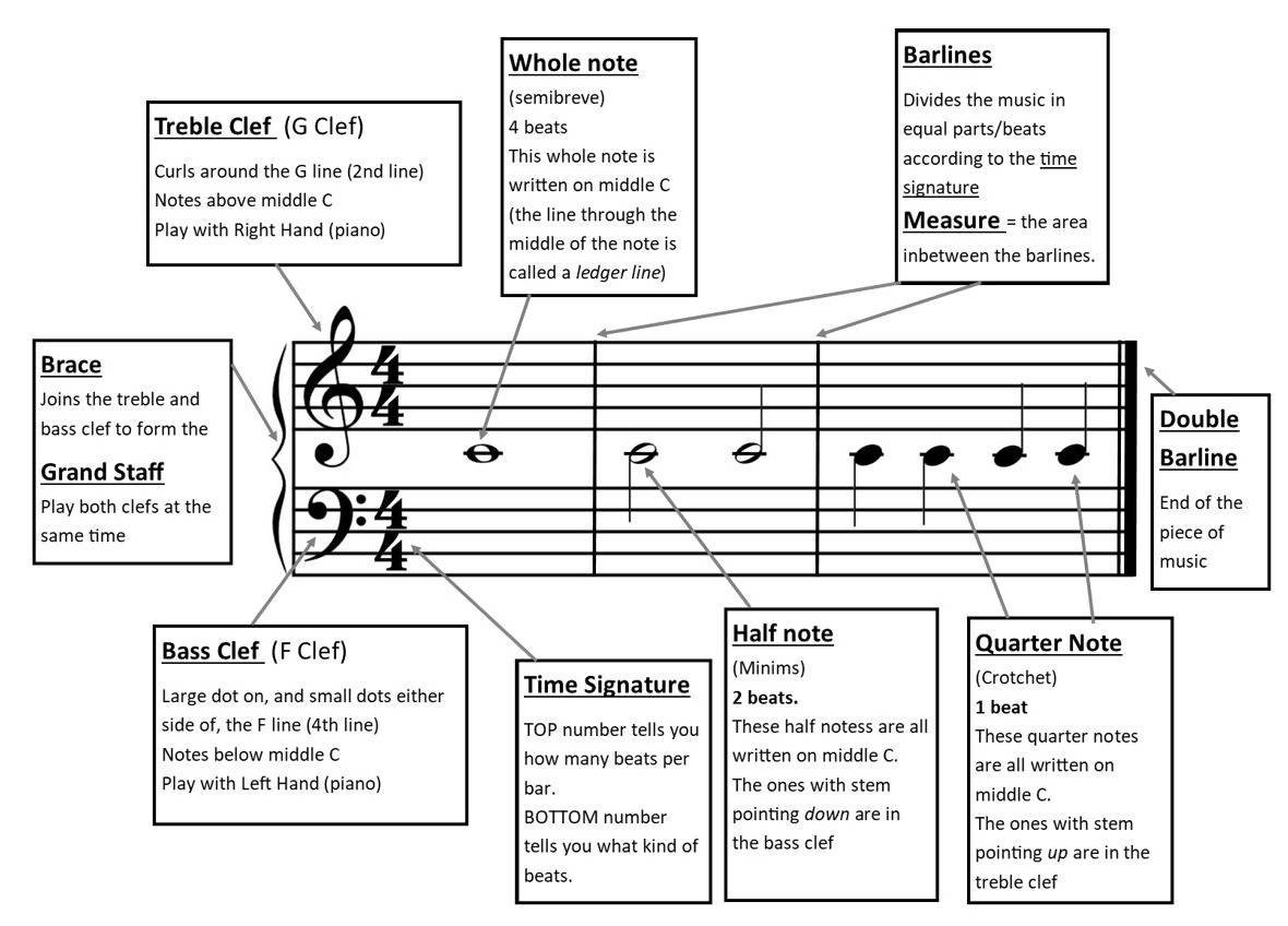Basic Music Definitions Basic Music Theory (Piano/Keyboard) U.S. Rhythm terminology – Music ...