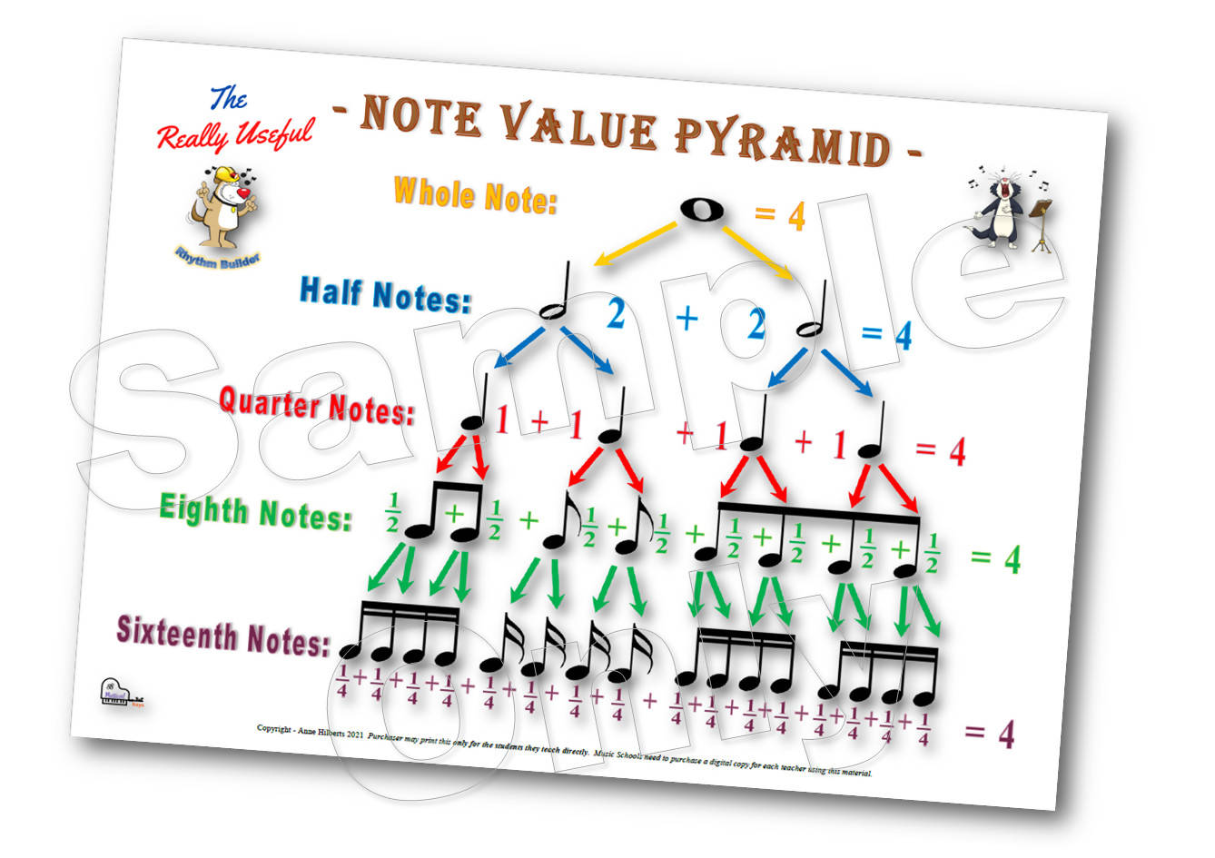 'Note Values Pyramid' - Poster – Music Teacher Resources