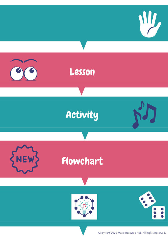 Lesson Activity Flowchart