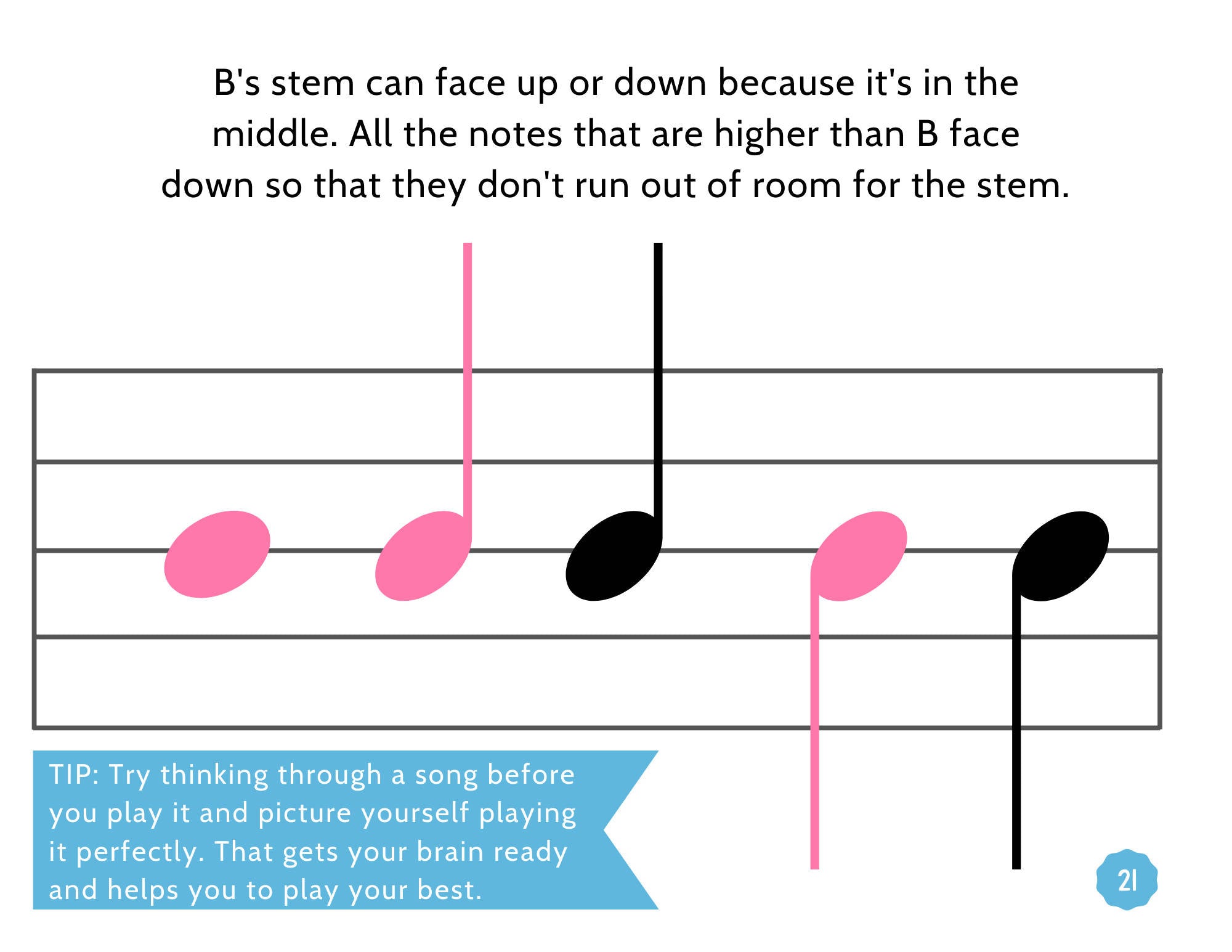 High Note Notes Workbook - Here Come the High Notes – Music Teacher Resources