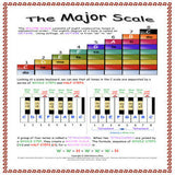 Google Classroom DIGITAL Music Theory Lesson 31: The Major Scale - Self-Grading