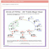 Google Classroom DIGITAL Music Theory Lesson 40: Circle of Fifths - All Treble Major Keys - Self-Grading