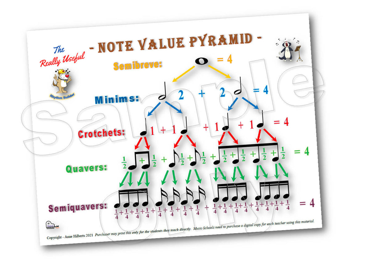'Note Values Pyramid' - Poster – Music Teacher Resources
