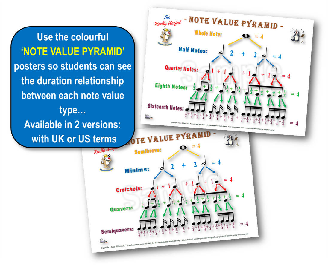 'Note Values Pyramid' - Poster – Music Teacher Resources