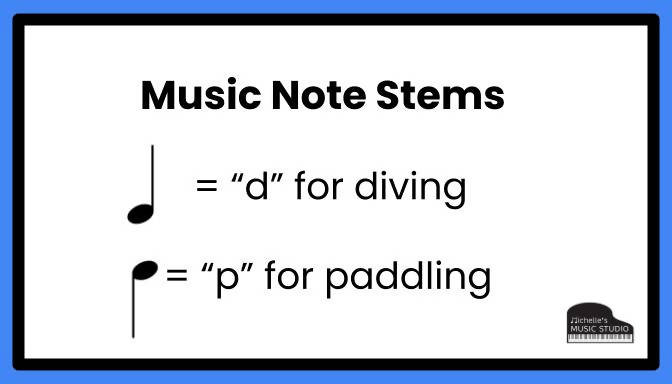 Staff Note Stems – Music Teacher Resources