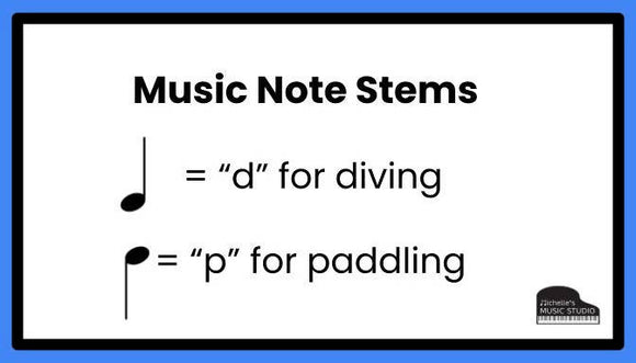 Note Stems Staff Note Stems – Music Teacher Resources
