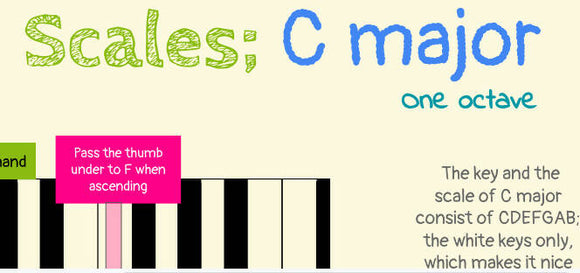 Lets Learn Scales; C major