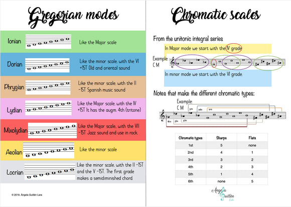 Gregorian modes and chromatic scales summary