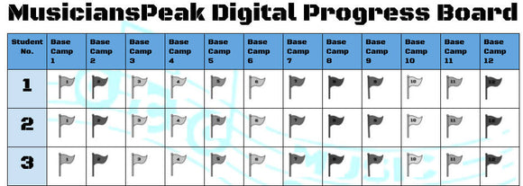 MusiciansPeak Digital Progress Board