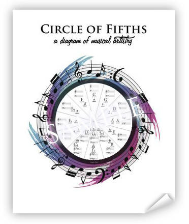 Circle of Fifths Art Poster
