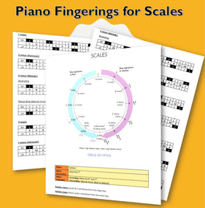 Piano Scales Fingerings and Circle of Fifths