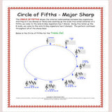 Google Classroom DIGITAL Music Theory Lesson 38: Circle of Fifths - Major Sharp Keys - Self-Grading