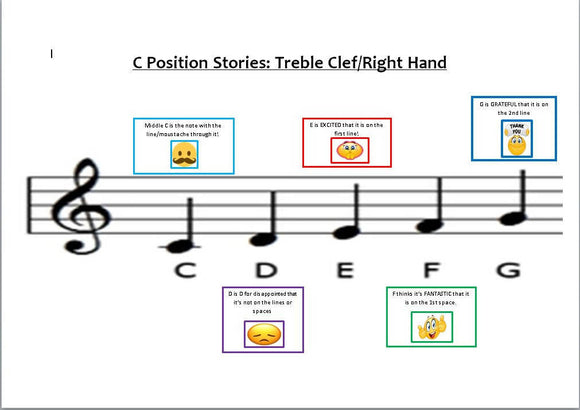 C Position Stories