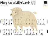 Mary Had a Little Lamb - Pre-Staff Finger Numbers Notation on the Black Keys