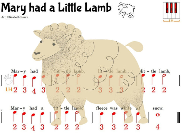 Mary Had a Little Lamb - Pre-Staff Finger Numbers Notation on the Black Keys