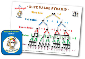 'Note Values Pyramid' - Poster