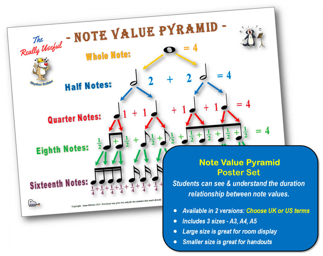 'Note Values Pyramid' - Poster – Music Teacher Resources